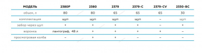 Установка для сбора масла пневматическая, 30 л (синяя) 2330B NORDBERG