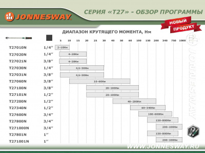 Ключ динамометрический 1/2 DR 20-100 Нм Jonnesway T27101N
