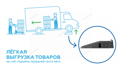 Трапы напольные (эстакада), нагрузка 2,5 тонны (комплект 2 шт.) N30R2.6 NORDBERG