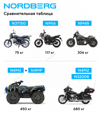 Мотодомкрат подкатной, 680 кг. NORDBERG