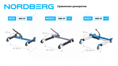 Домкрат механический для перемещения автомобиля N3S2G NORDBERG